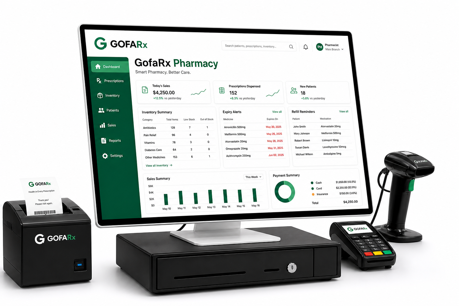 GofaRx pharmacy workstation with pharmacy analytics dashboard